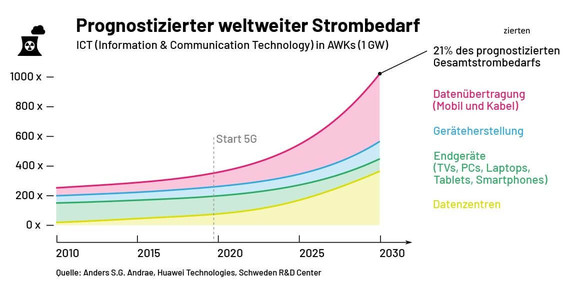 Energy-Consumption-Final